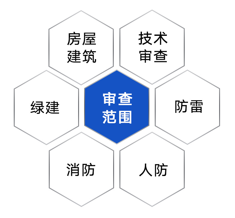 施工图审查范围