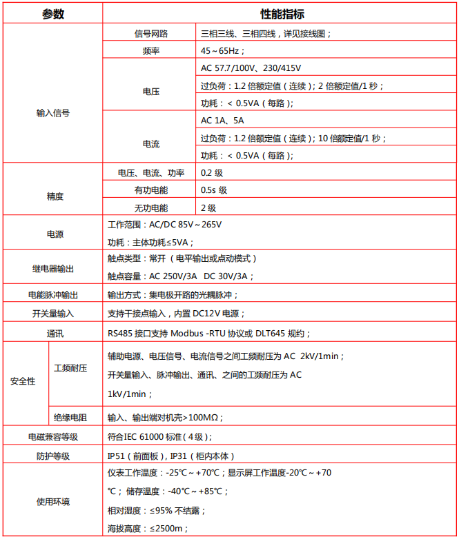 电力仪表2