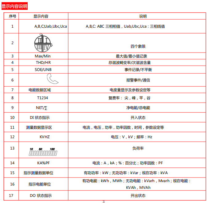 电力仪表4