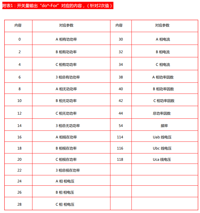 电力仪表6