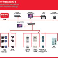 南京波恩:郑州监控系统软件-河南微机保护装置电业局备案