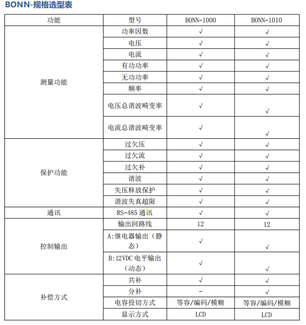 低压无功补偿4