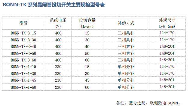 晶闸管投3