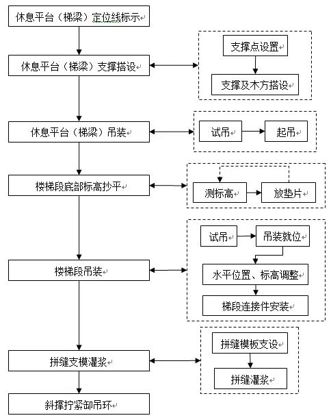 装配式12