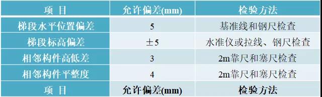 装配式22