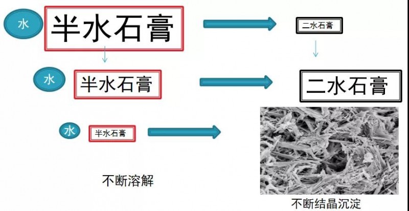 石膏砂浆12