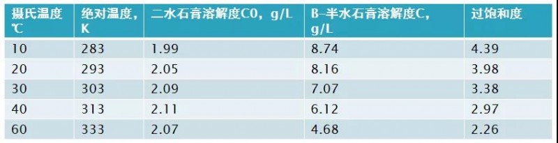 石膏砂浆13