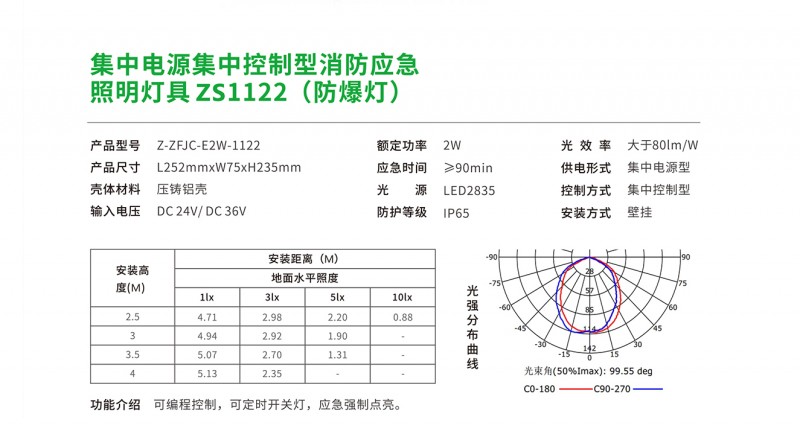 ZS1122(防爆灯)2