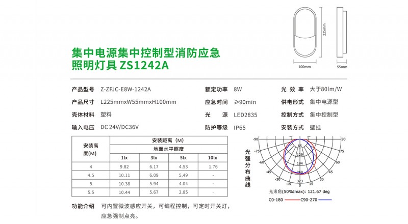 ZS1242A 2