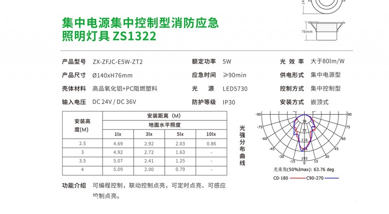 ZS1322 2