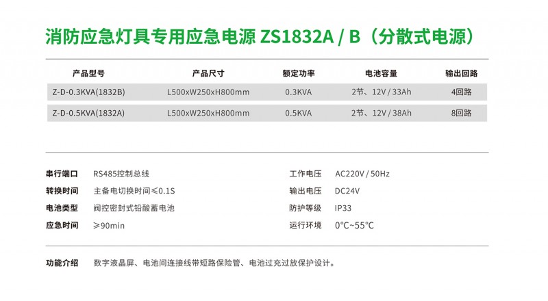 （分散式电源) 2