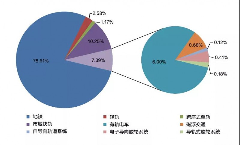 轨道交通4