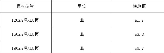 蒸压加气混凝土板13