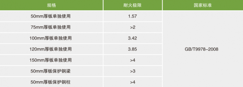 蒸压加气混凝土板15