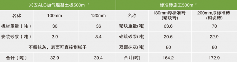 蒸压加气混凝土板17