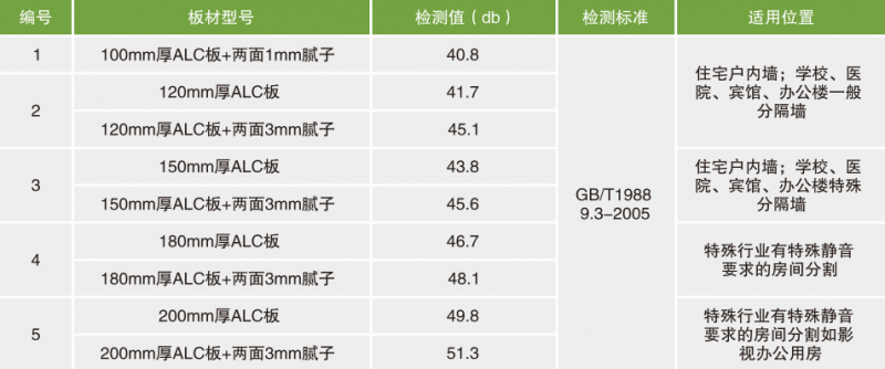 蒸压加气混凝土板16