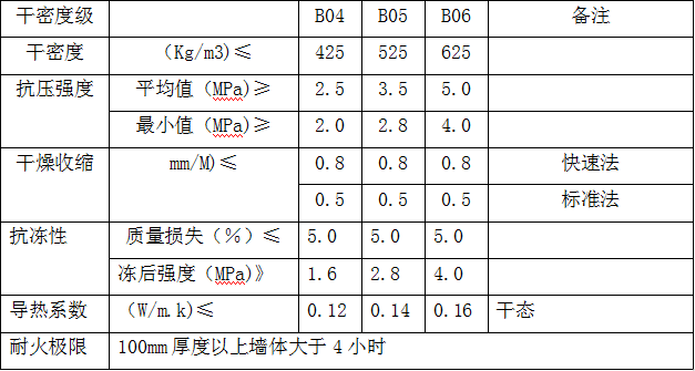 预埋线管1