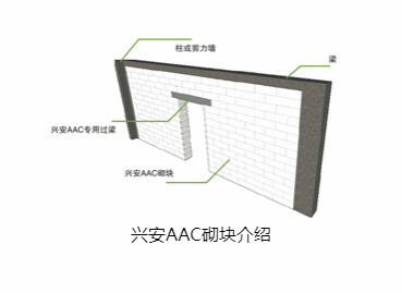 aac砌块