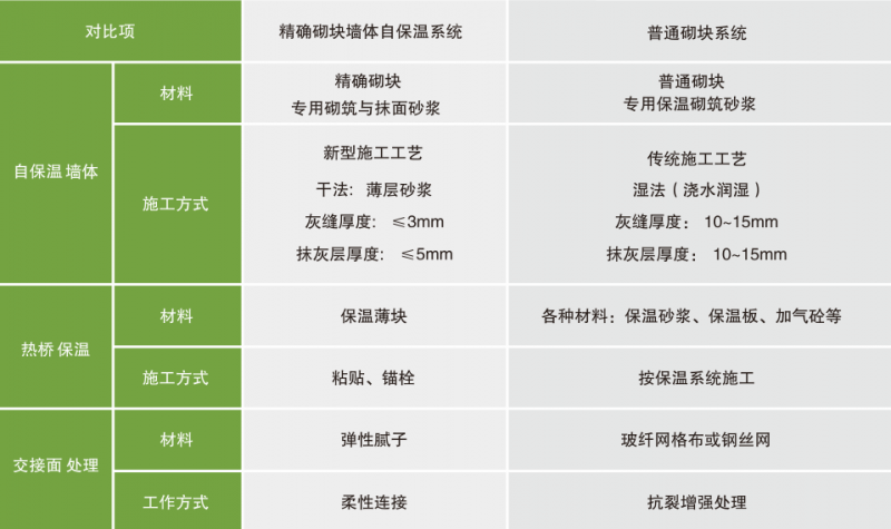 兴安精确砌块