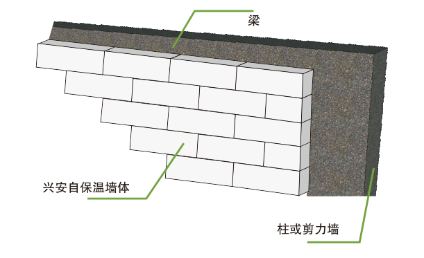 自保温砌块1