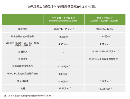 自保温砌块4