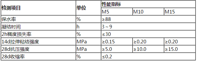 普通地面砂浆2