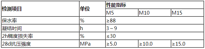 普通地面砂浆4