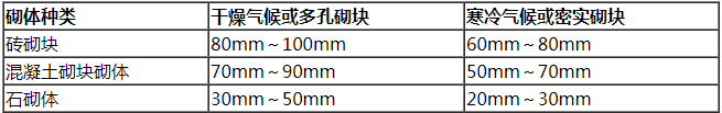 普通地面砂浆5