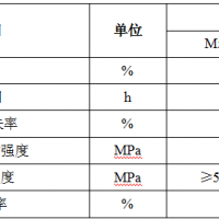 薄层抹灰砂浆TDP说明,ALC自保温砌块,加气块隔墙alc板