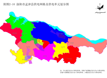 孟津县配电网发展规划