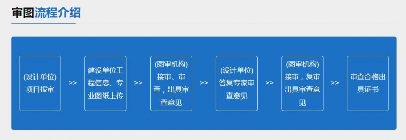 审图流程